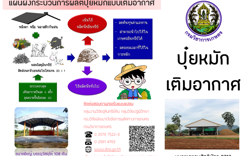 แผ่นพับปุ๋ยหมักเติมอากาศ
