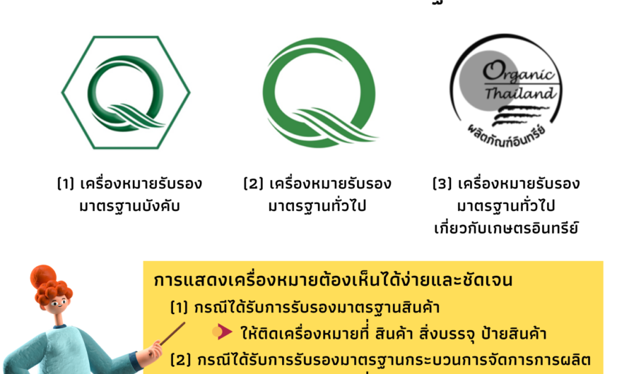 การแสดงเครื่องหมายการรับรอง GAP Organic